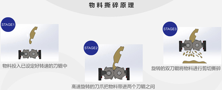 金屬撕碎機物料撕碎原理
