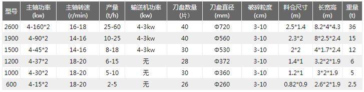 彩鋼瓦撕碎機技術參數